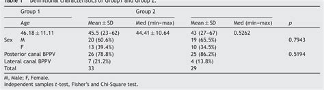 The assessment of fukuda stepping test results in prognosis of .